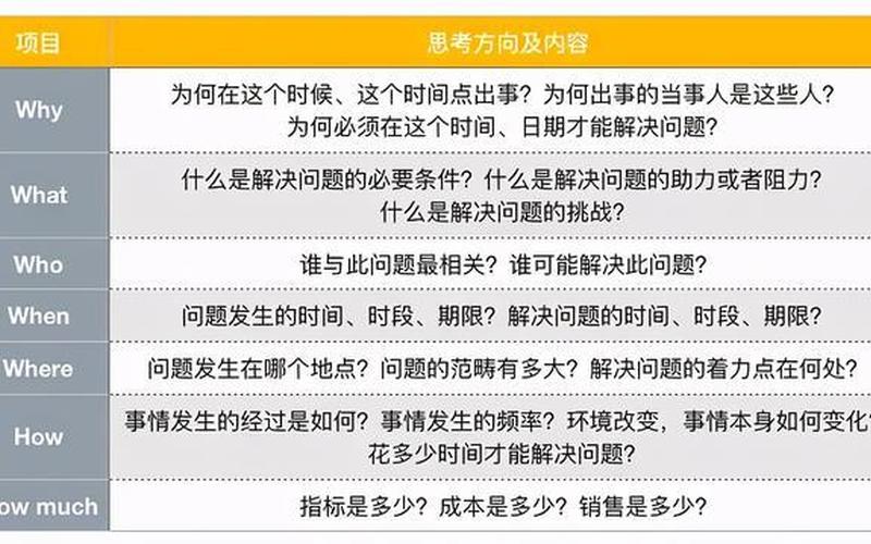 养猪创业客户分析怎么写，养猪创业目标顾客的描述