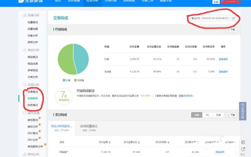 天猫店铺怎么看月销量？天猫店铺月销量真吗？