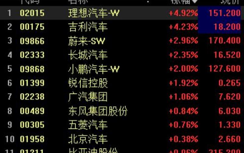 解禁期到来 股东承诺延长限售 仍难阻商汤暴跌40%