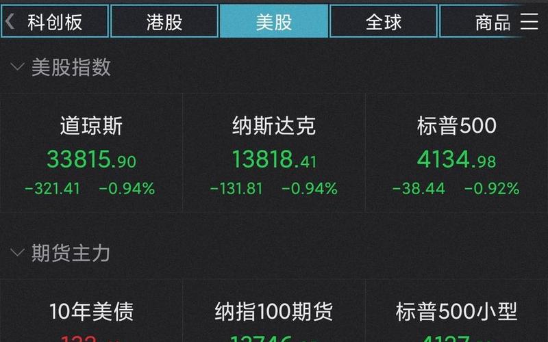 美股周三涨跌不一：苹果涨1.30%，满帮跌超10%，BOSS直聘跌1.86%