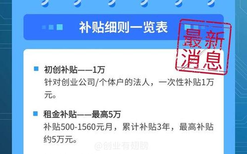 失业创业补贴多少个月，失业人员创业补贴有多少