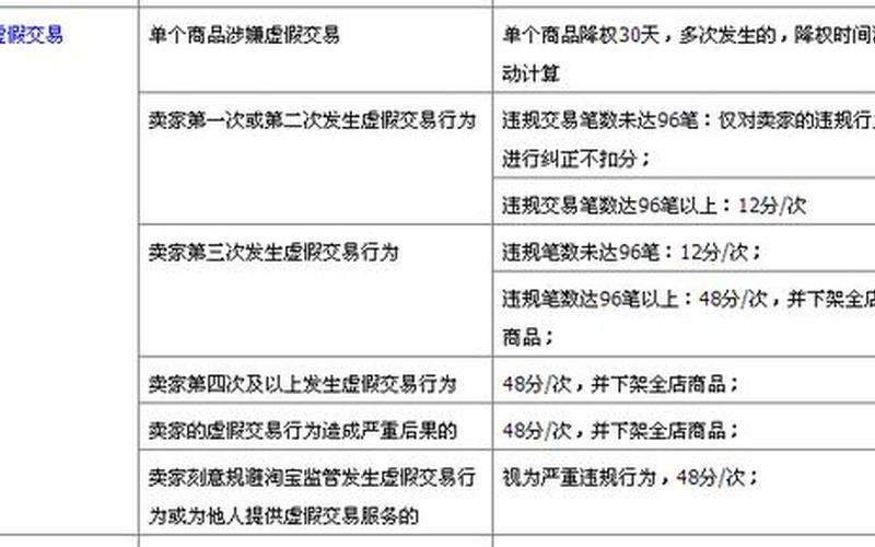 淘宝炒作评价是什么意思？有什么处罚？