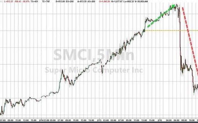 美联储宣布加息75个基点，美股全面反弹：特斯拉涨超5%，新东方再涨逾10%