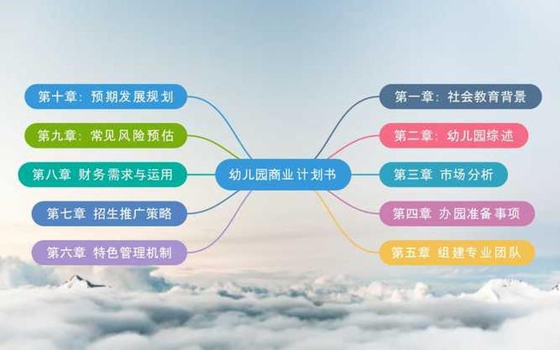 学前教育可以创业哪个方面，学前教育与创业之间的关系