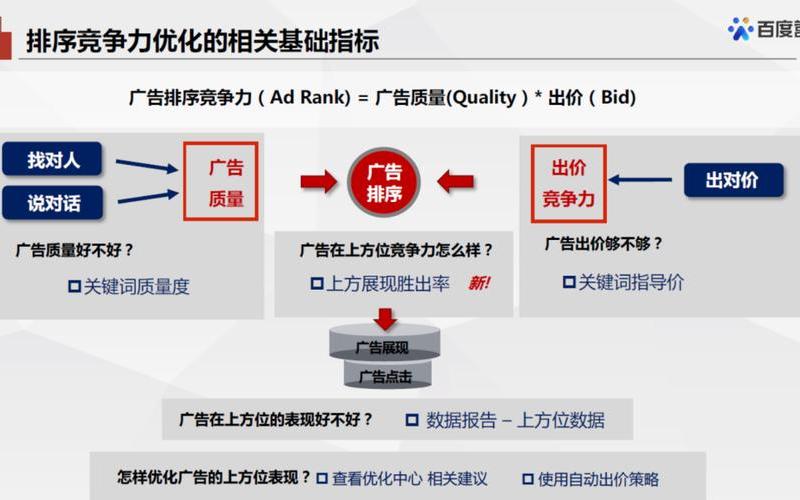 淘宝竞价推广流程，竞价推广是做什么的？