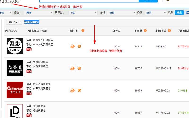 淘宝销量前十名类目是哪些？商家如何选择？