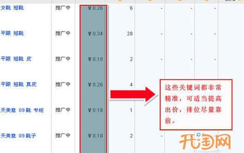 淘宝直通车是什么时候诞生的？展现高无点击情况如何优化？