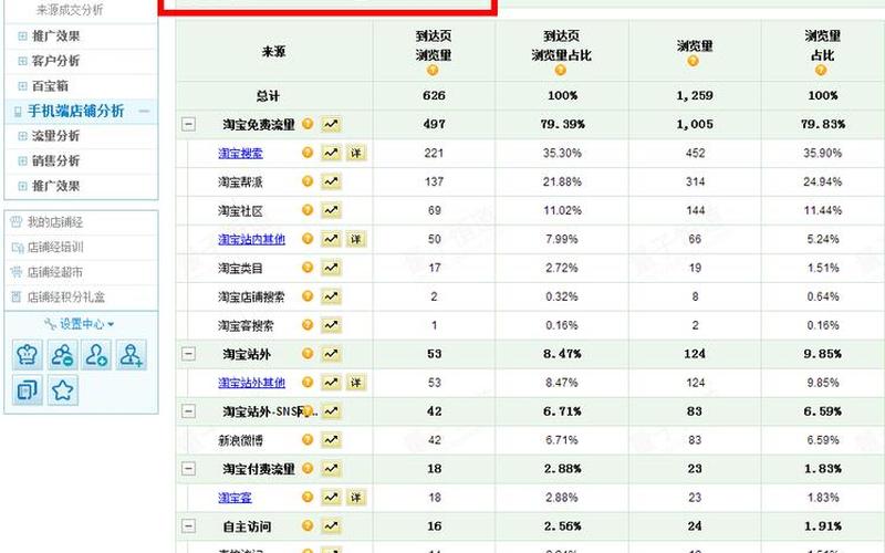淘宝店铺如果补流量有影响吗？有何作用？