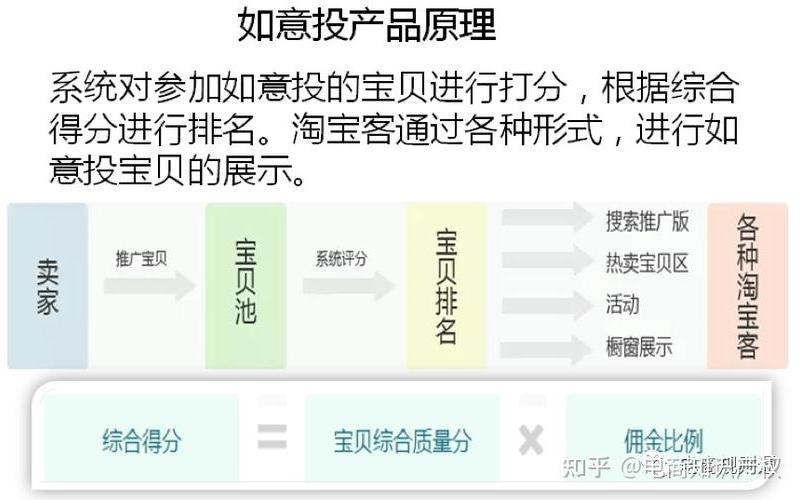 淘宝客营销计划怎么设置？如何设置营销计划？