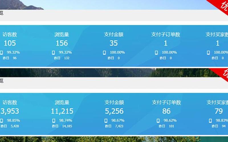 淘宝补差价提升销量怎么用？如何恰当提升销量？
