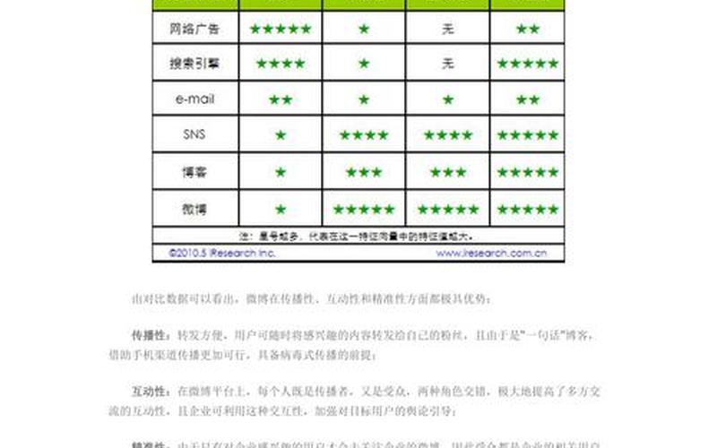微博创业营销推广费用多少，微博营销多少钱