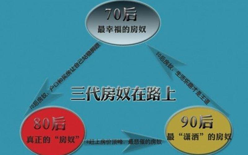 房奴如何创业，为什么一定要做房奴