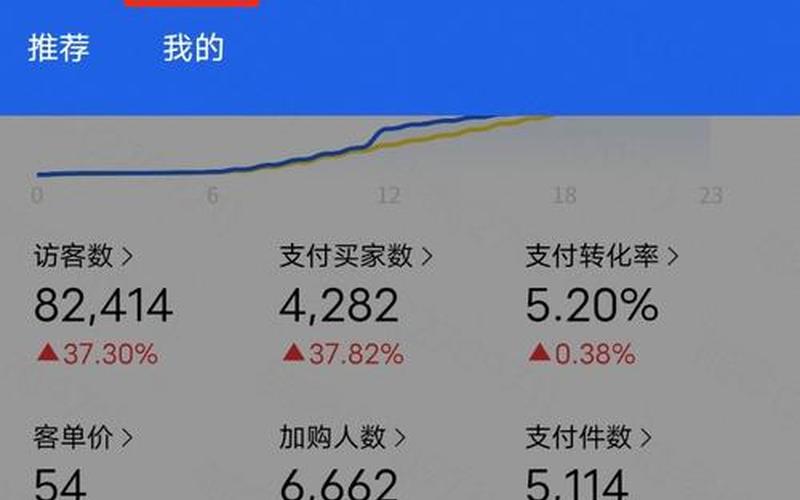 淘宝直播要坚持多久才有人气？错过了扶持期怎么办？