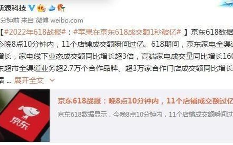 京东618战报：苹果成交额1秒破亿，国产手机也大卖