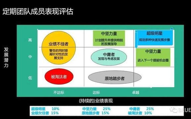 如何创业找到资深产品经理，创业公司产品经理
