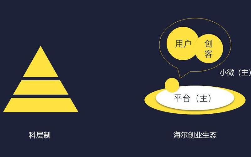 什么平台可以创业交流呢，有没有创业交流的平台
