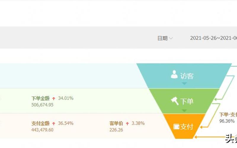 淘宝高单价怎么日提升千单？价格怎么算？