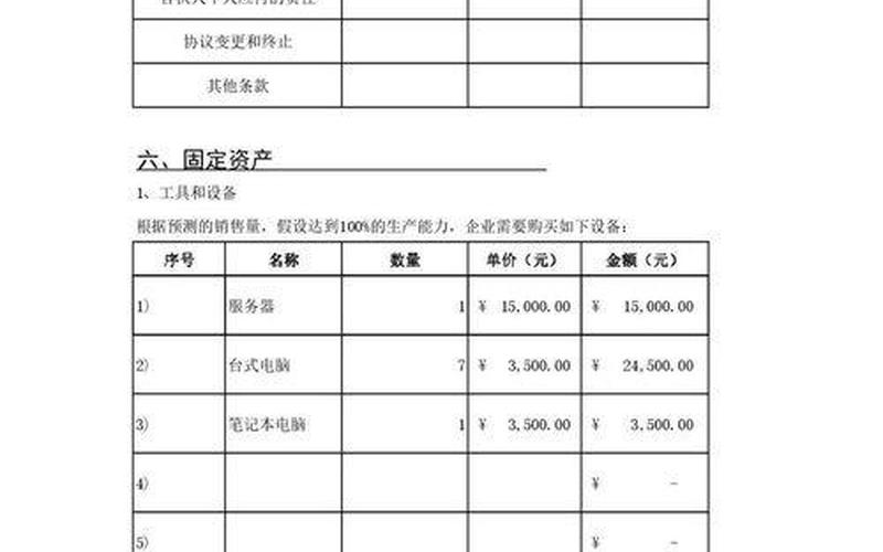 创业资金预算多少，创业所需资金预算