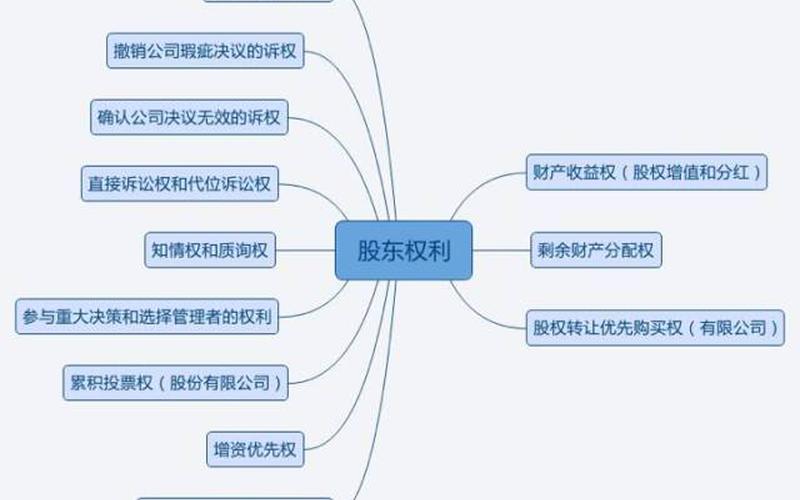 创业初期股权怎么处理，创业初期股东退出怎么办