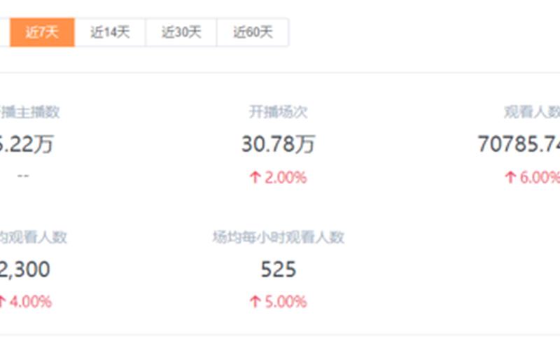淘宝直播怎么看排名？直播人气怎么没了？