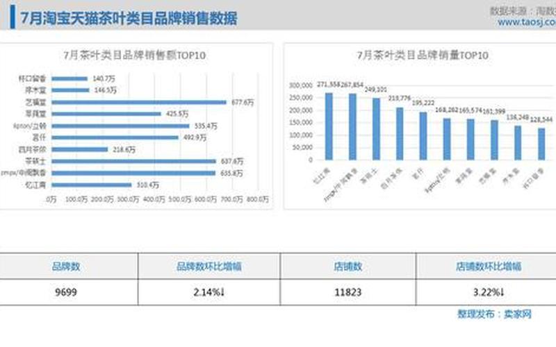 淘宝提升销量入口有哪些？一般什么时候提升销量？
