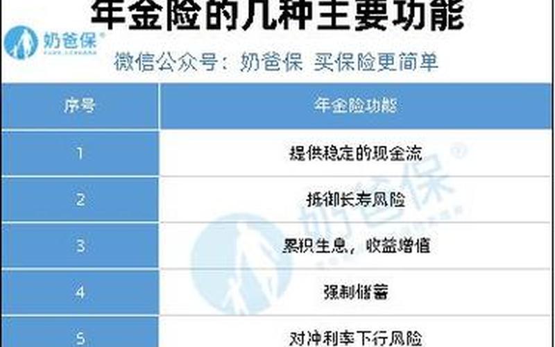 创业保险费一般多少钱啊，创业基金保险保费是多少钱的