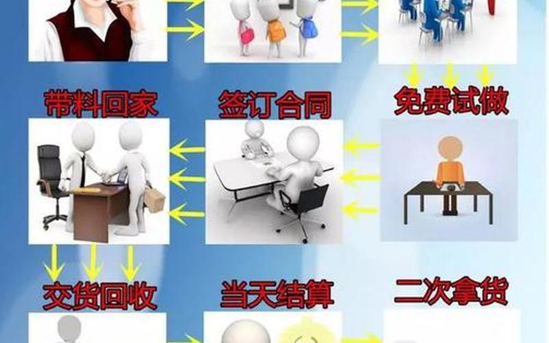 创业软件外包怎么做，软件外包公司怎么赚钱