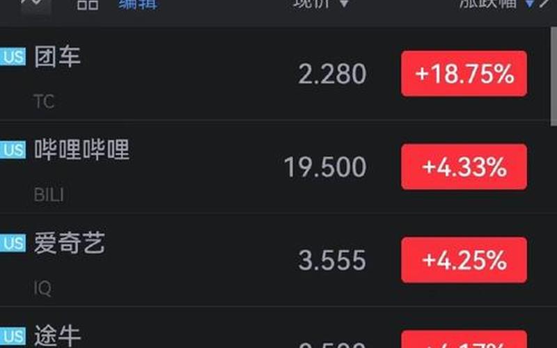 知乎2022年Q1财报：营收7.43亿同比增长55.4%