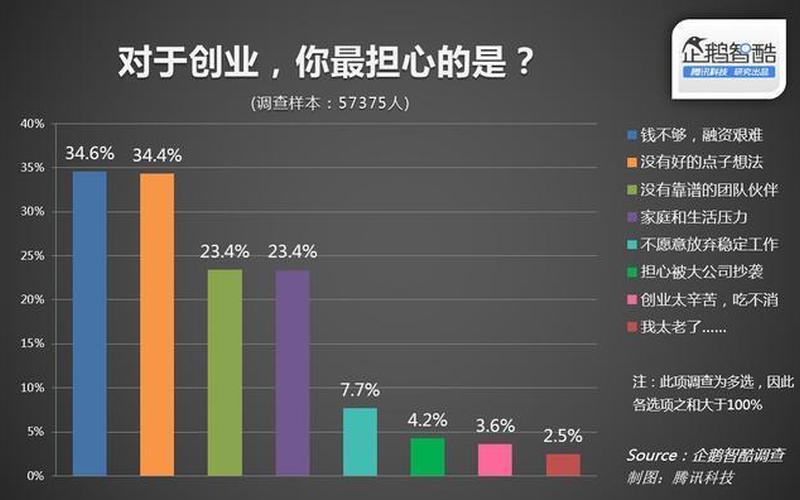 创业如何避免前人失败，创业避免失败的方法