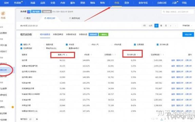 为什么手淘首页流量不稳定？有哪些原因？
