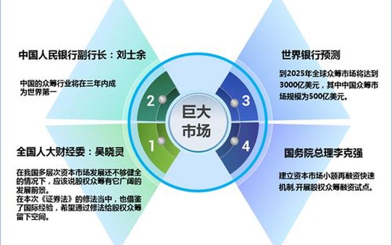 电子商业创业的优势是什么，电子商务创业项目有哪些特点