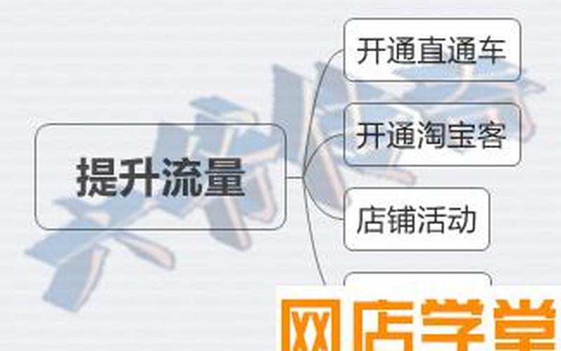 淘宝新品流量如何获得？提升新品流量技巧