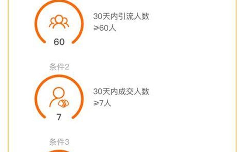淘宝联盟引流人数为什么会掉？什么是淘宝联盟引流人数？