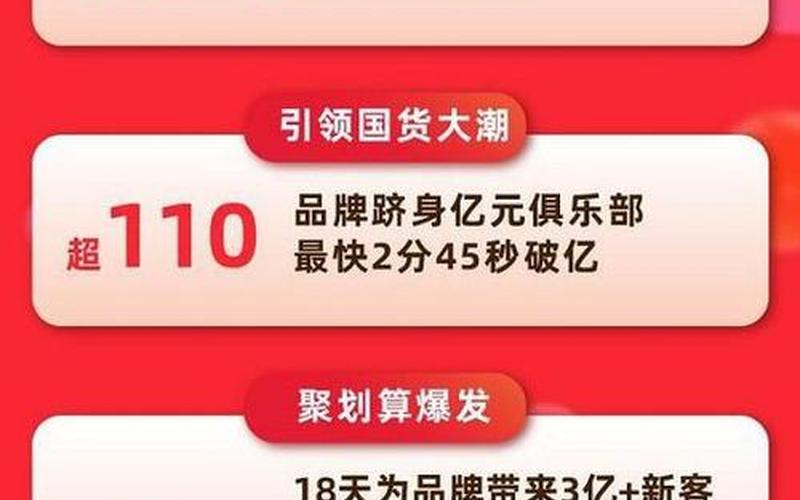 天猫618战报：近300个品牌成交过亿，成交额过亿直播间达32个