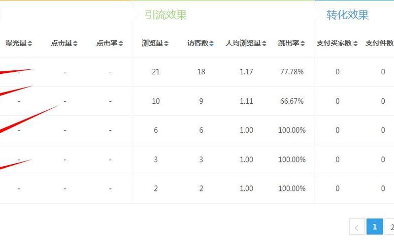 淘宝流量数据分析指标有哪些？具体介绍