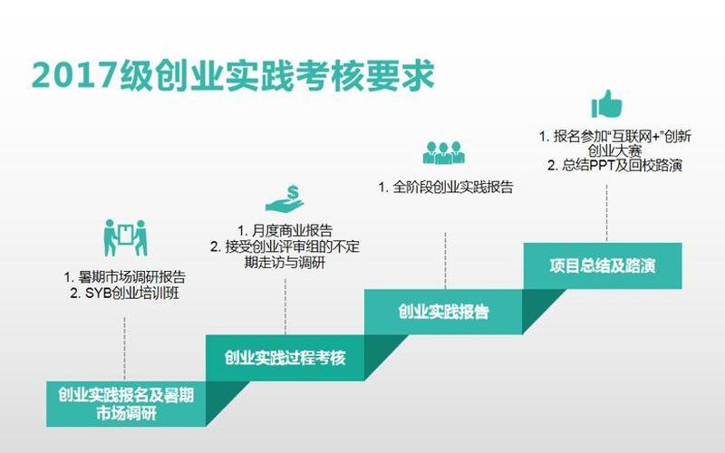 创新创业有什么项目可做，适合创新创业的项目有哪些项目