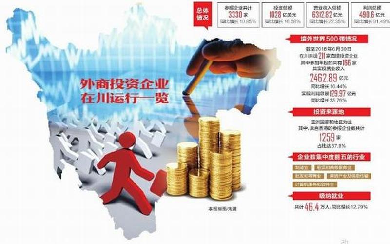 外资如何创业，外商投资的创业投资公司
