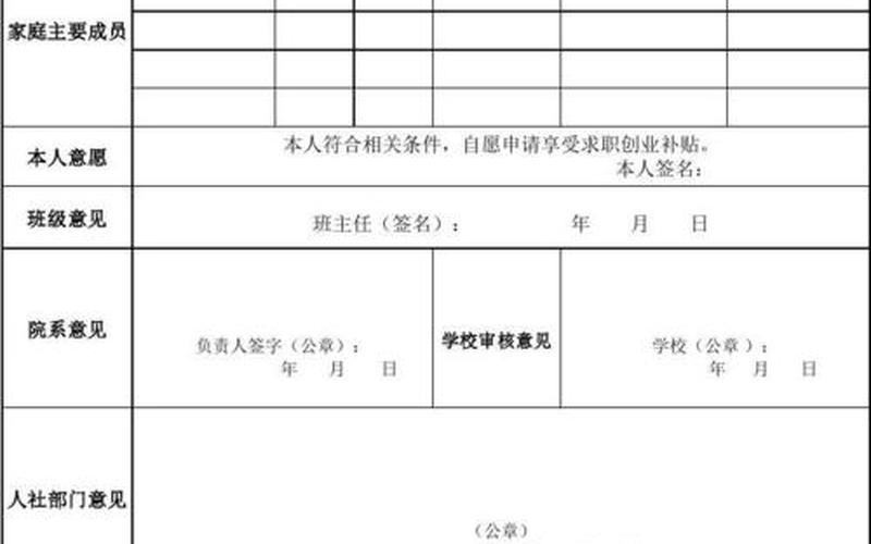 内蒙古创业补助多少钱，内蒙古求职创业补贴有多少钱