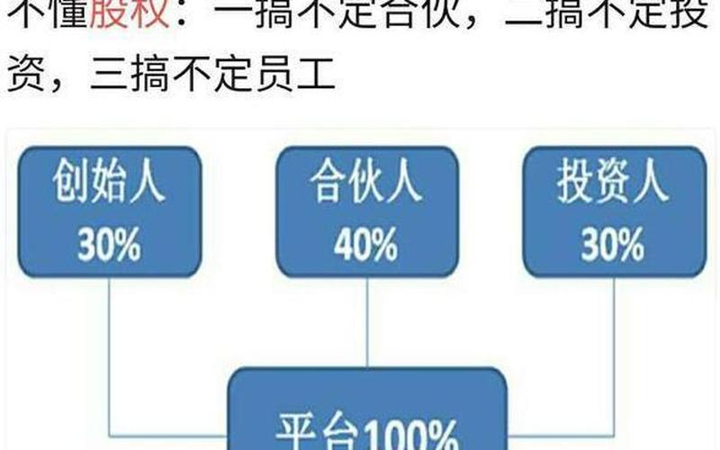 合伙创业股份怎么谈，怎样和合伙人谈股份