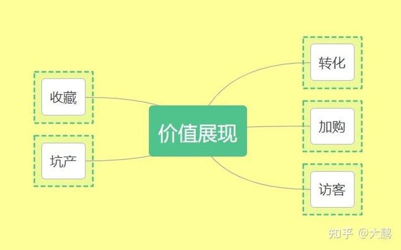 淘宝新品前7天怎么提升？提升销量流程步骤是什么？