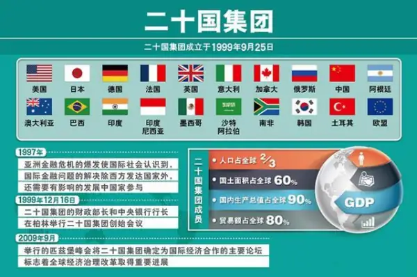 意大利能进二十国集团，为何西班牙反而不能？