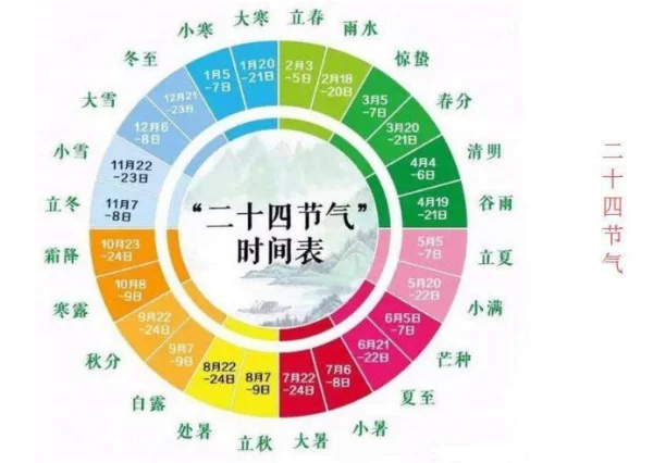 二十四节气歌词，是这种“打春阳气转”后面我就不会了，请知道的回答