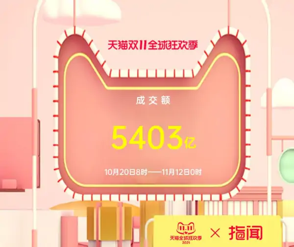 天猫双11交易额5403亿，各种类型产品的销售情况如何？